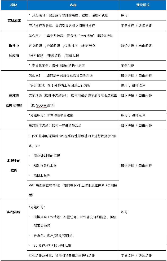 表2.jpg 表2.jpg